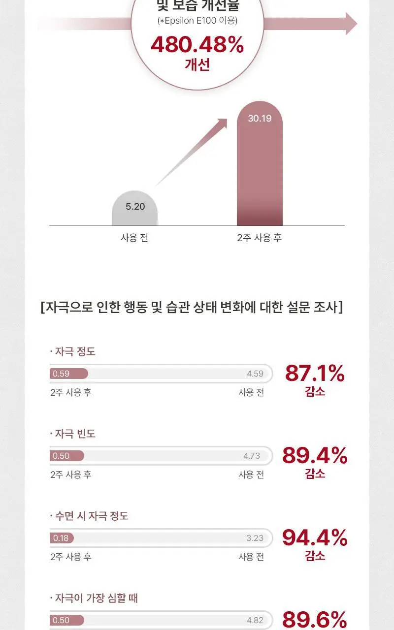 [저자극각질케어/피부결개선/회사원A브랜드] 미차이 콜라겐 슈가 스크럽 225ml 상세페이지 14